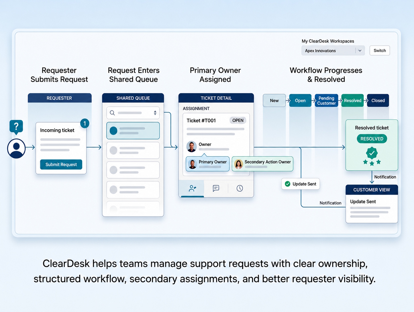 ClearDesk workflow preview illustration